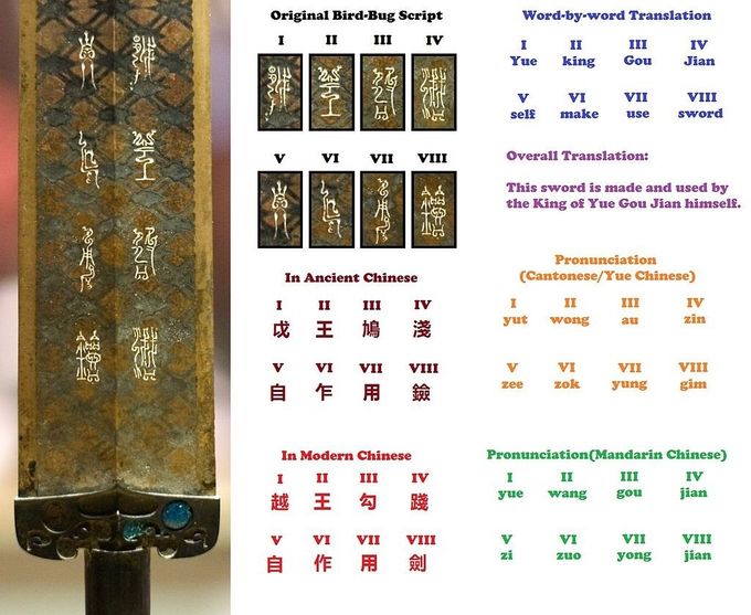 Descifrando las inscripciones sobre la Espada de Goujian (Wikipedia)