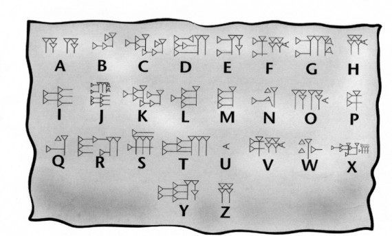 El alfabeto cuneiforme