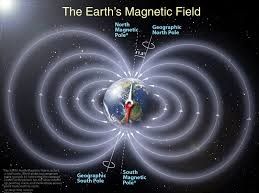 Polos Magnéticos